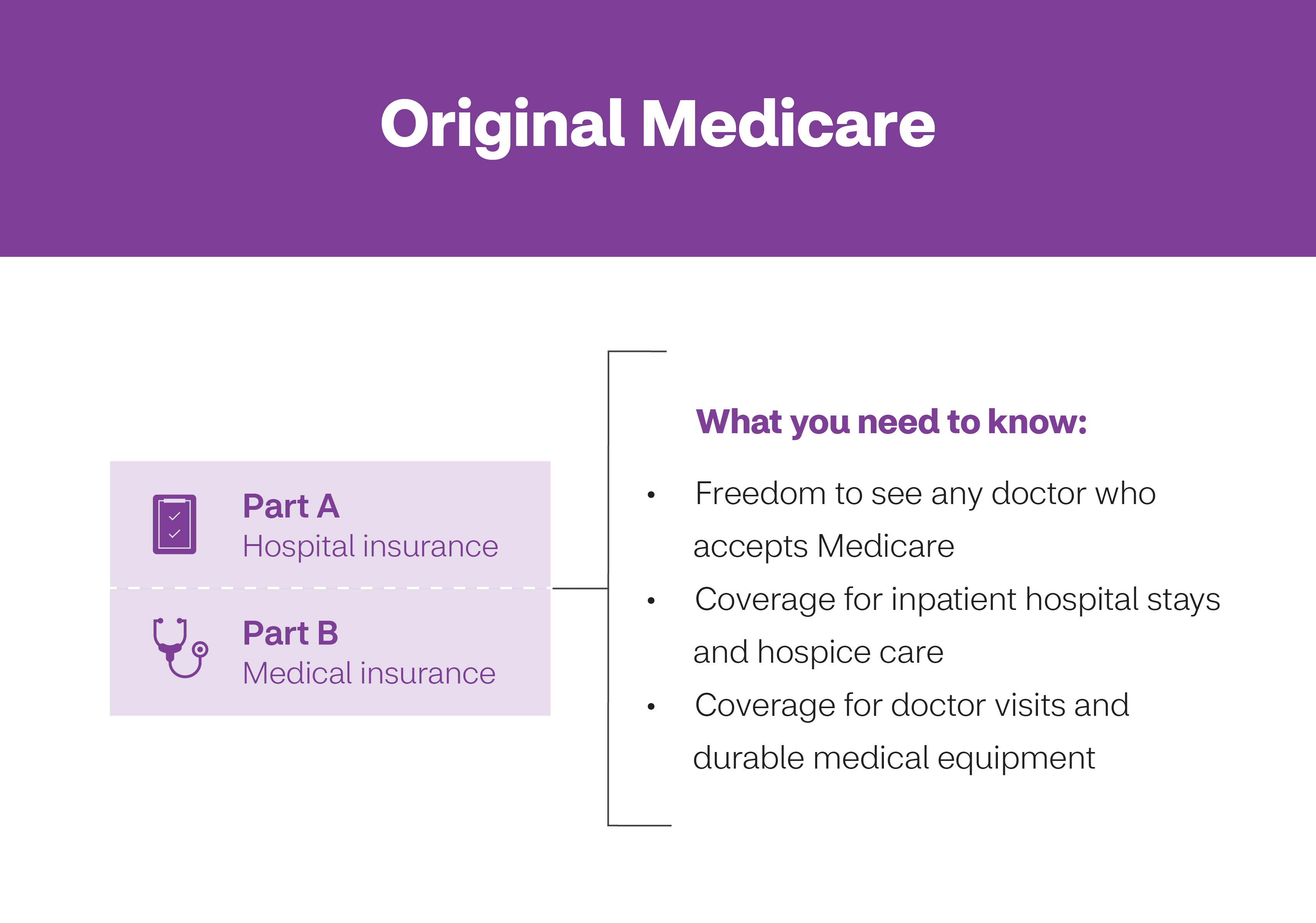 Understanding Parts Of Medicare: A Through N Explained – BZJPP